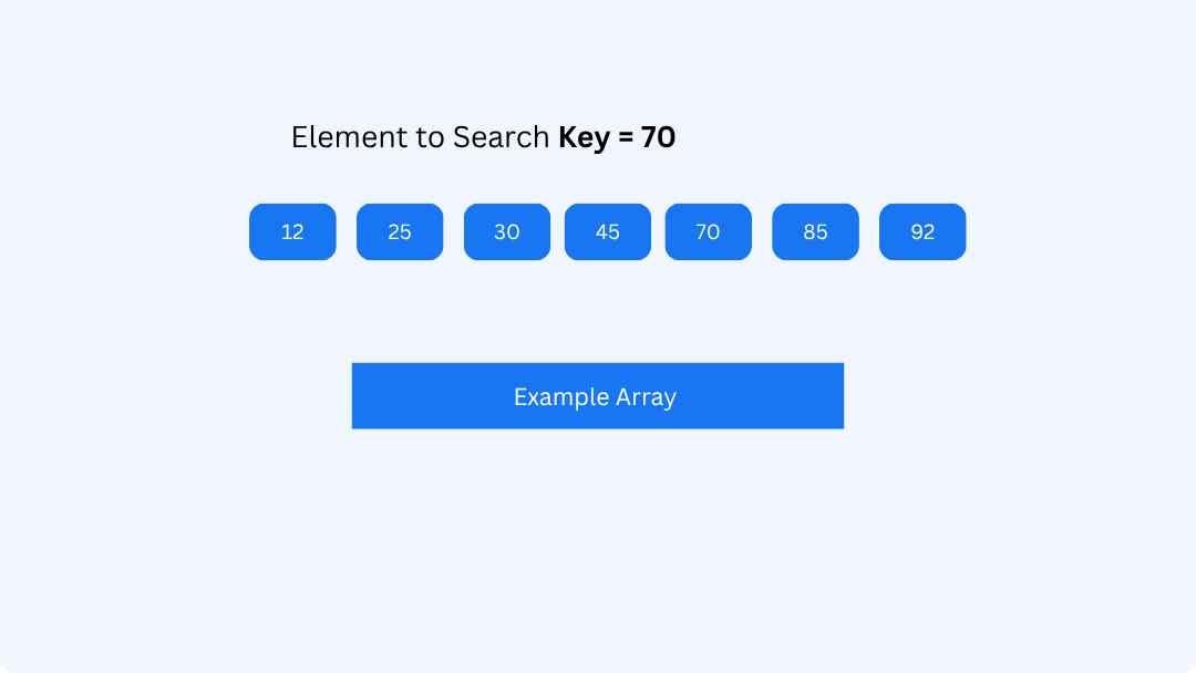 Example of binary search array with elements 12, 25, 30, 45, 70, 85, 92