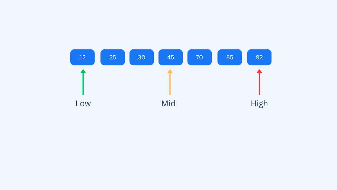 initialise array low mid high 
        class=