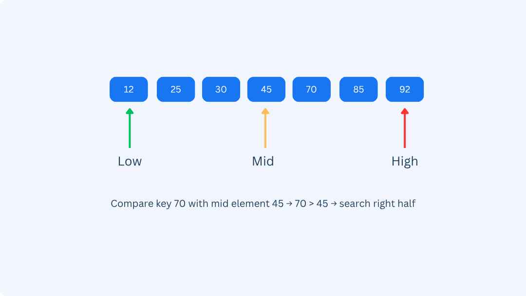 elements move to right half