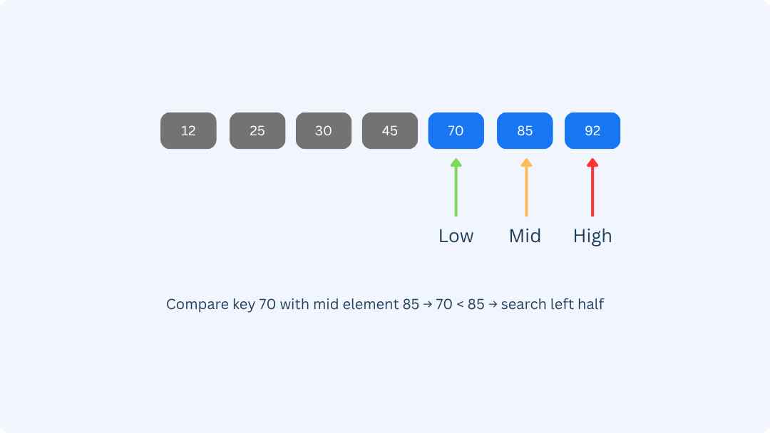 elements move to left half